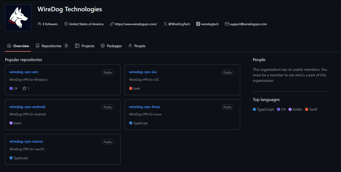 The WireDog Technologies GitHub organization page, showing five public VPN client repositories for Windows, iOS, Android, Linux, and macOS.